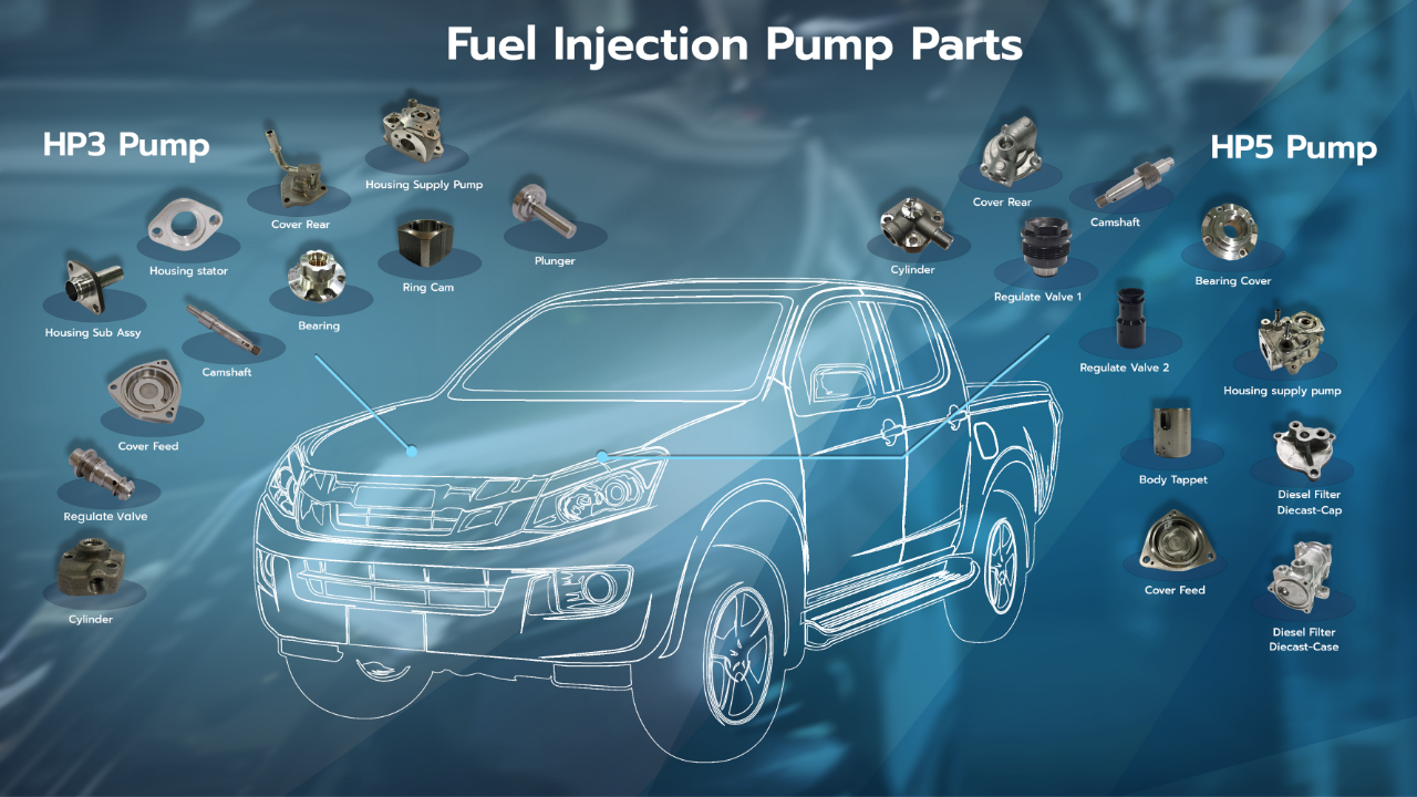 Automotive Parts